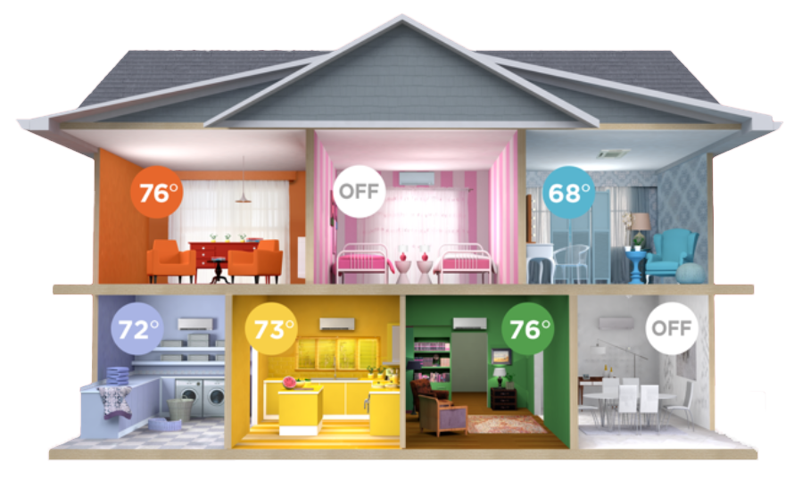ZoneComfort_graphic